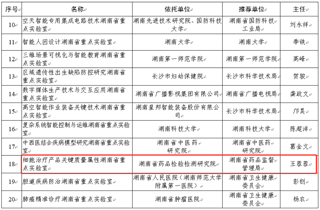 喜讯连连！星空体育登录入口美科参与组建的湖南省重点实验室获批！