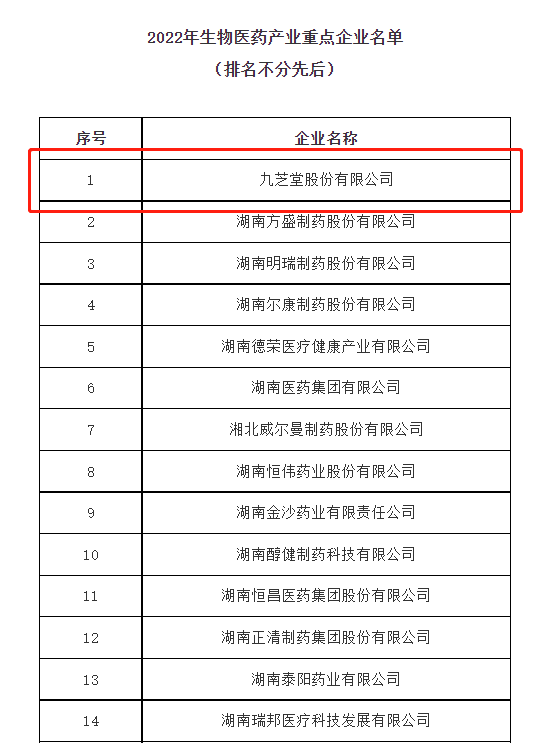 星空体育登录入口成功列入2022年度湖南省生物医药产业重点企业！